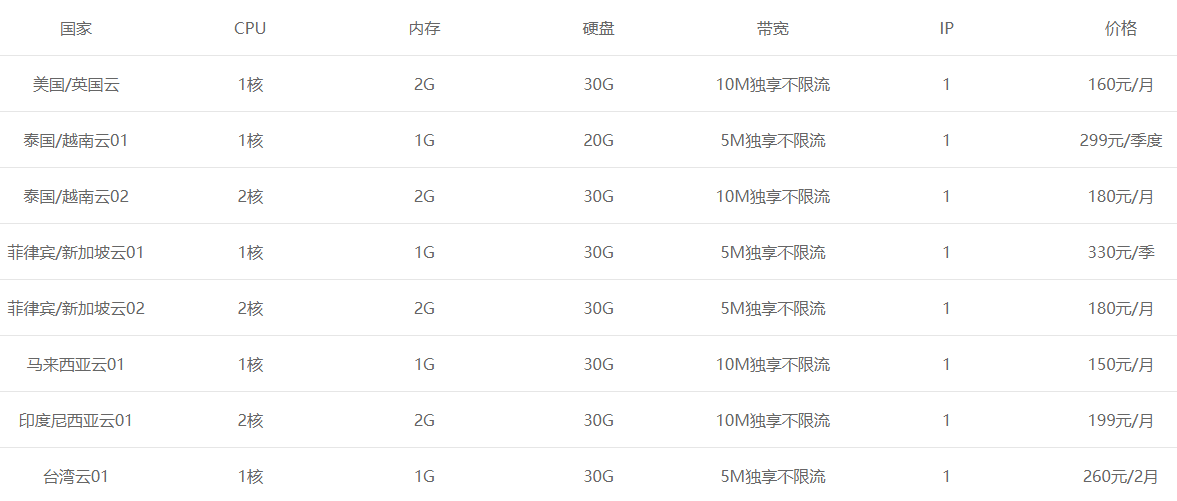 tiktok節點怎么購買？.png
