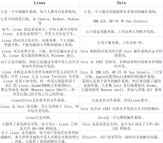 unix和linux有何區別？.png